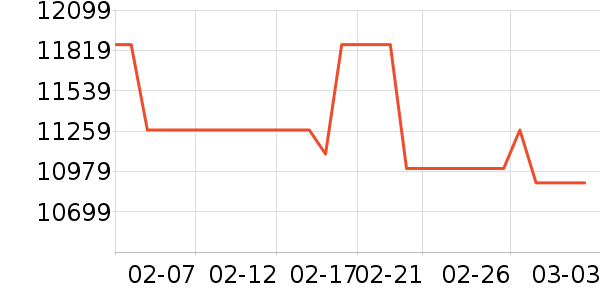 С�׿յ���ʷ�۸�