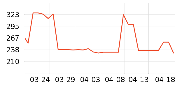 ������ʷ��ʷ�۸�