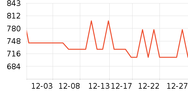 ������ʿ����Ь��ʷ�۸�