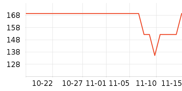 Ӣ���������ʷ�۸�