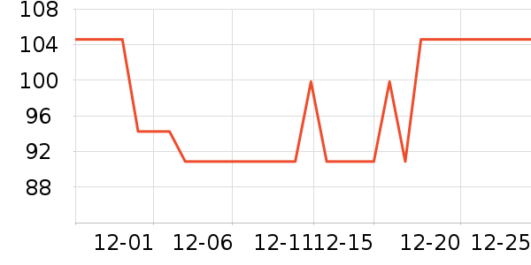 ϲ�����ӹ�����ʷ�۸�