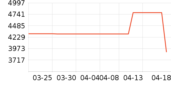 �˼ҼҾӲ輸��ʷ�۸�