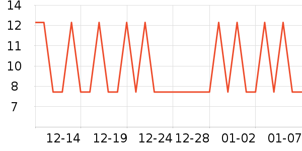 ά��ҽ���沿������ʷ�۸�