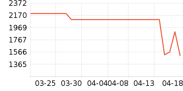 ���Ŀյ���ʷ�۸�