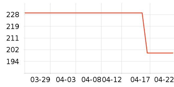 ����ԪӤ����������ʷ�۸�