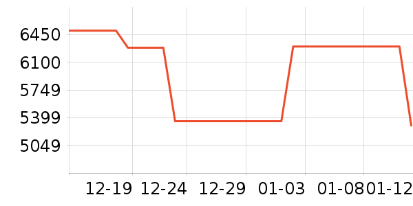 COMPEX������е��ʷ�۸�