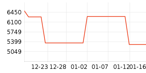COMPEX������е��ʷ�۸�