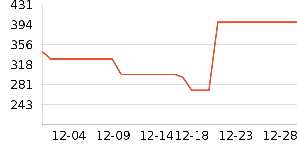 �������г���¼����ʷ�۸�