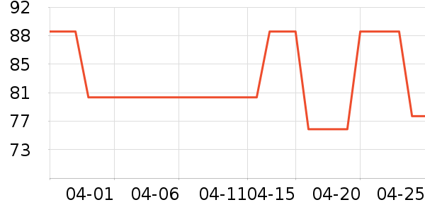 Siggi��ɹ����ʷ�۸�