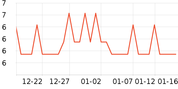 ��Ԫ��߹���ʳ��ʷ�۸�