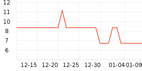 ��¶ʿԡ����Ʒ��ʷ�۸�