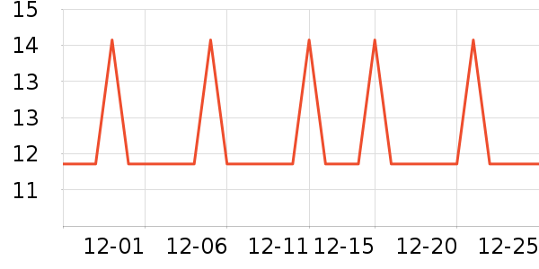 �Ź�������ʷ�۸�