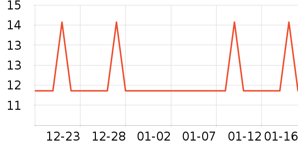 �Ź�������ʷ�۸�