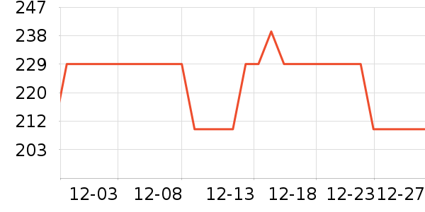 ��ľ��������ʷ�۸�