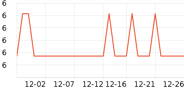 �Ź�������ʷ�۸�