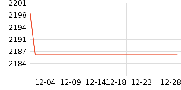 �������̻���ʷ�۸�