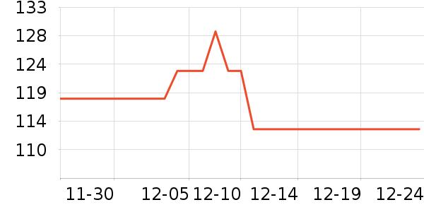 ��һԪ���򻨲���ʷ�۸�