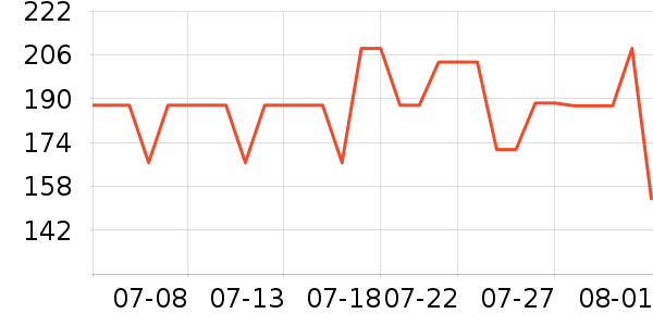 �����˶�װ��ʷ�۸�