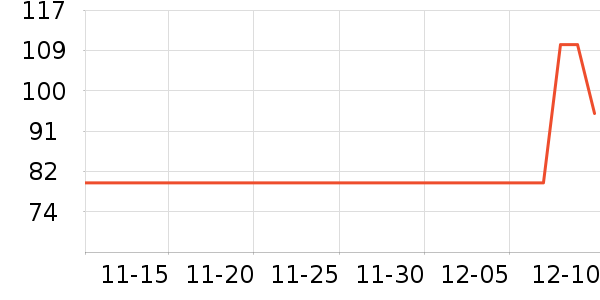 LaChapelleCityŮʽ��������ʷ�۸�