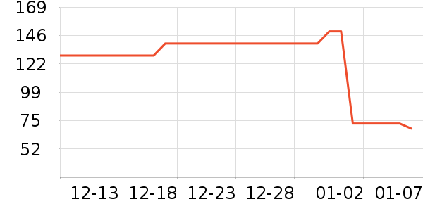 361���ͯ����/������ʷ�۸�