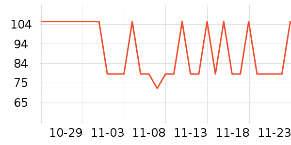 SAWYER���÷�����ʷ�۸�
