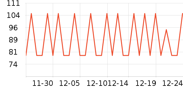 SAWYER���÷�����ʷ�۸�