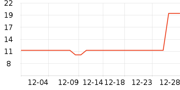 ��С�׹�����ʷ�۸�