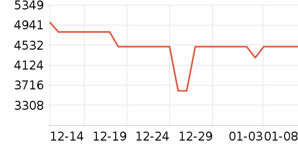 HUMAN TOUCHϴ�����ʷ�۸�