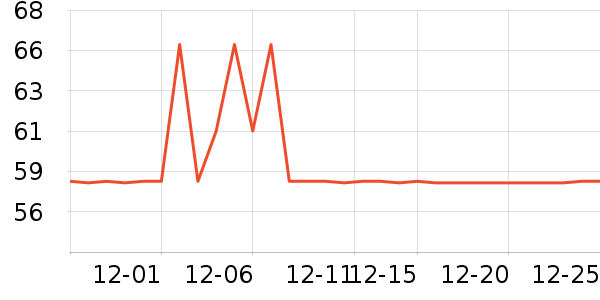 361���˶�������ʷ�۸�