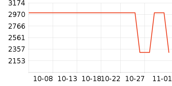 ƹ������Ʒ��ʷ�۸�