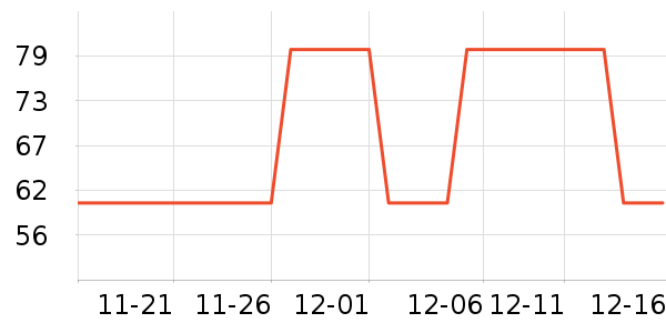 LaChapelleCity��ʷ�۸�