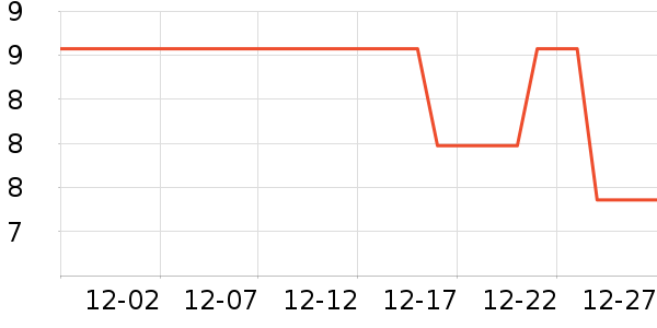 ��������������ʷ�۸�