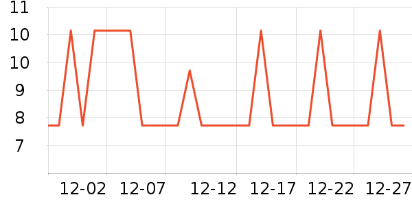 �軨���ϱ���ʷ�۸�
