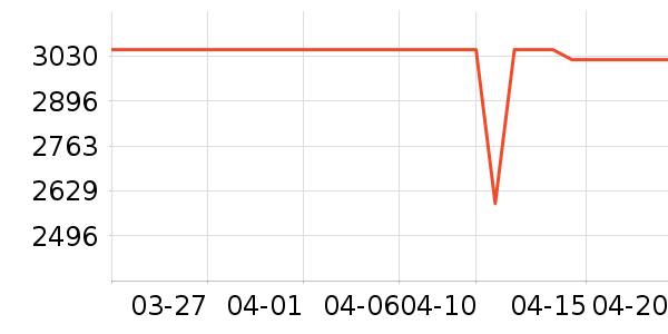 ��Ϊ�ֻ���ʷ�۸�