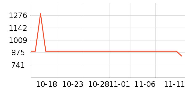 ������������Ʒ��ʷ�۸�