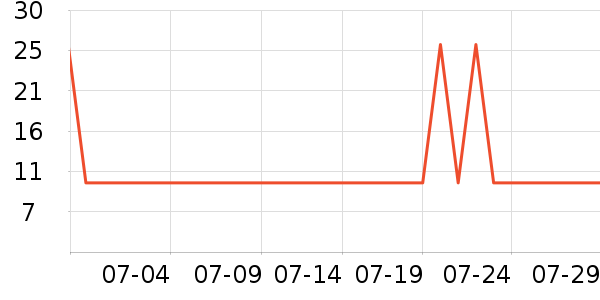 ��̤������ʷ�۸�