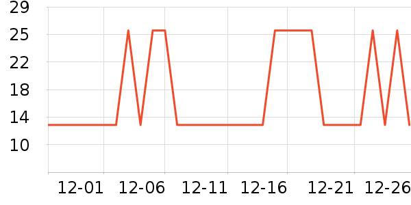 ��̤�˶�������ʷ�۸�