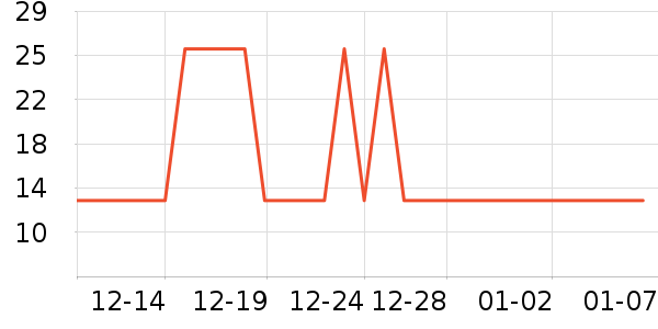 ��̤�˶�������ʷ�۸�