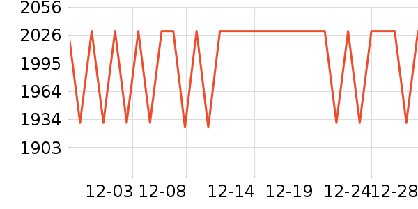 ��ľ֮����ױ̨��ʷ�۸�