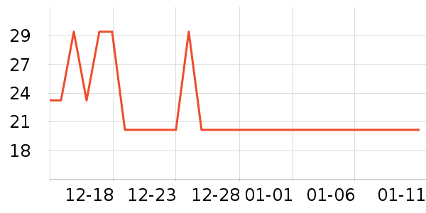 ��������������ʷ�۸�