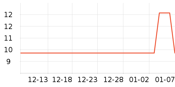 ��ʿ��������ױƷ��ʷ�۸�