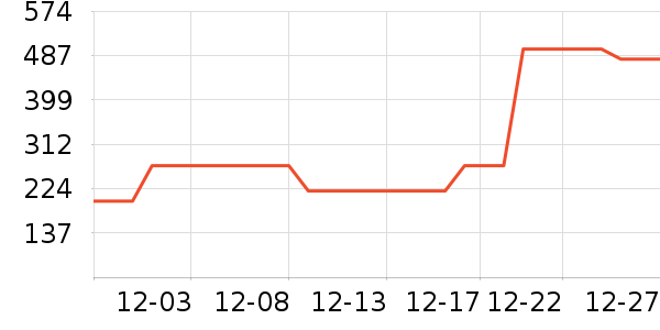 ���Ƕ����˶�Ь��ʷ�۸�