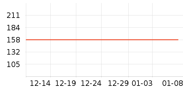 PEANOJEAN������ʷ�۸�