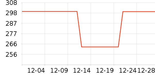 ��ͯ���޷���ʷ�۸�