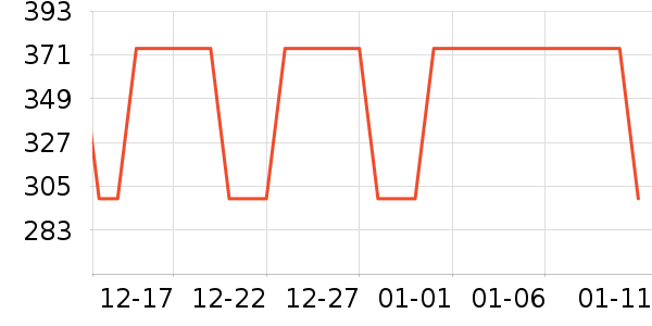 ��ά����ŮʽT����ʷ�۸�