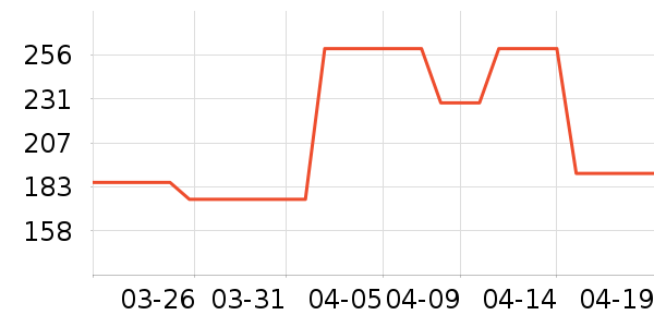 ����ϲӤ�׶�ά����/��������ʷ�۸�