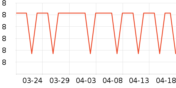 ������ֽ��ʷ�۸�