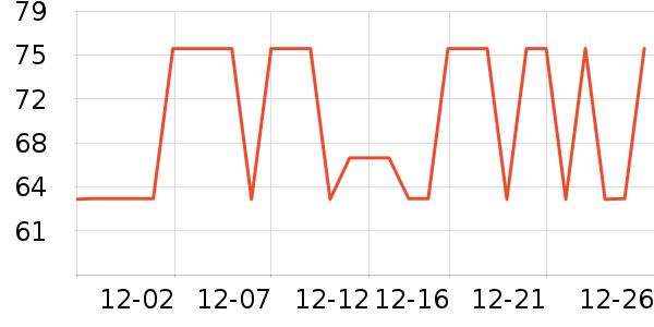 ��������ά����ʷ�۸�