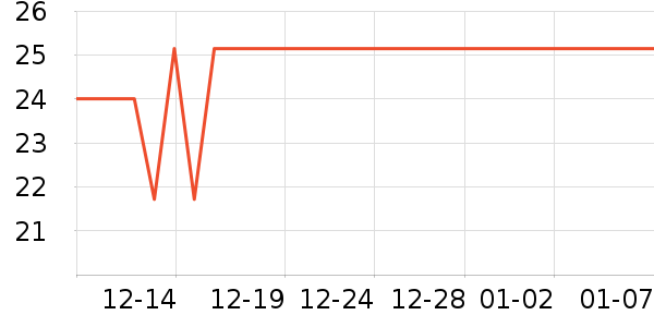 ����������ʷ�۸�