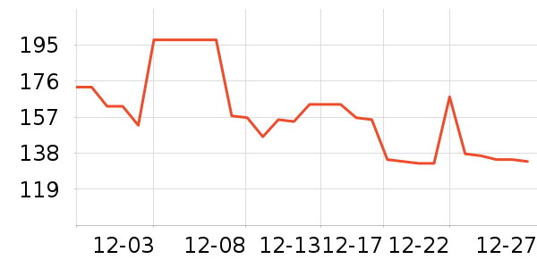 ������ն���ʷ�۸�